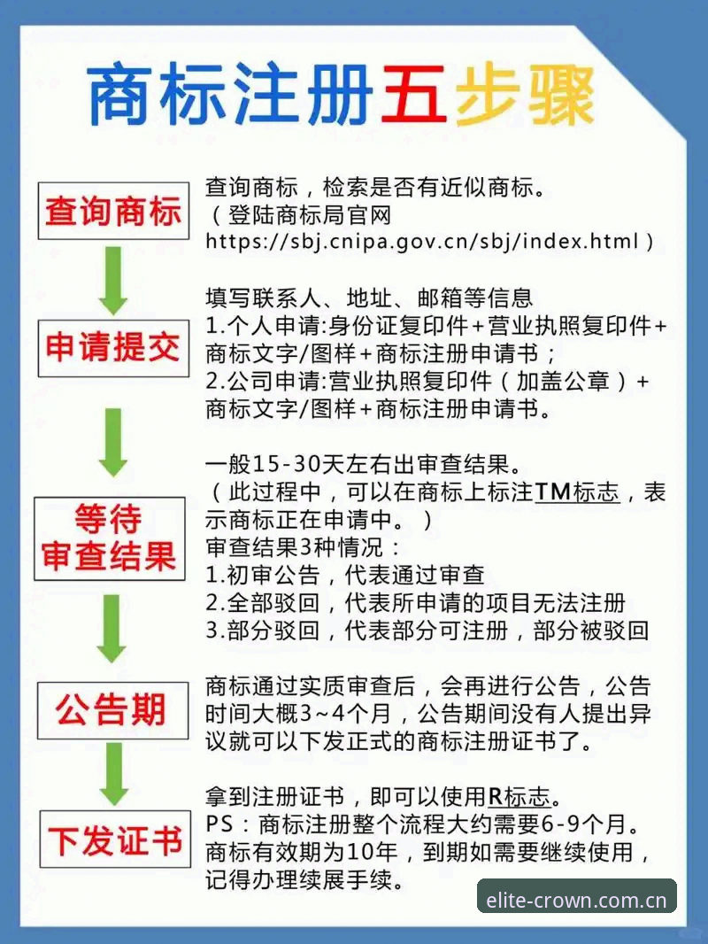 皇冠国际注册有什么特别之处？老用户手把手教你入门