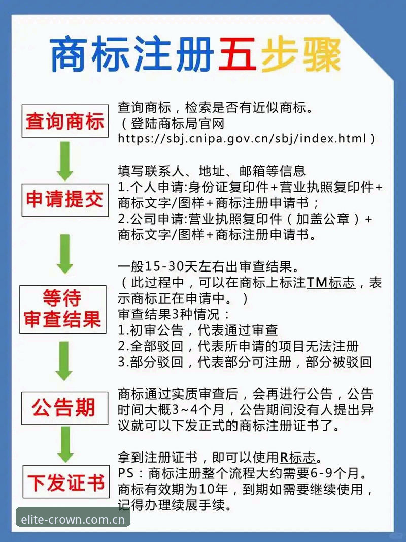 皇冠国际官方娱乐苹果版注册流程对比实用指南——哪个更省心？看这一篇