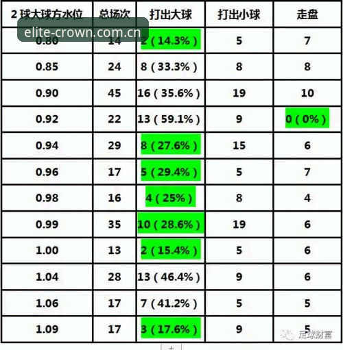 皇冠国际平台足球水位走势解读指南：从数据看门道